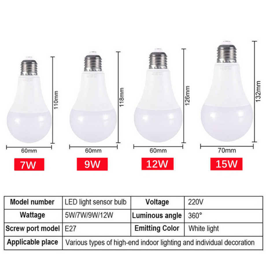 YzzKoo LED E27 Lichtsteuerung  – Smart Garden Rooms Bewertung und Preis