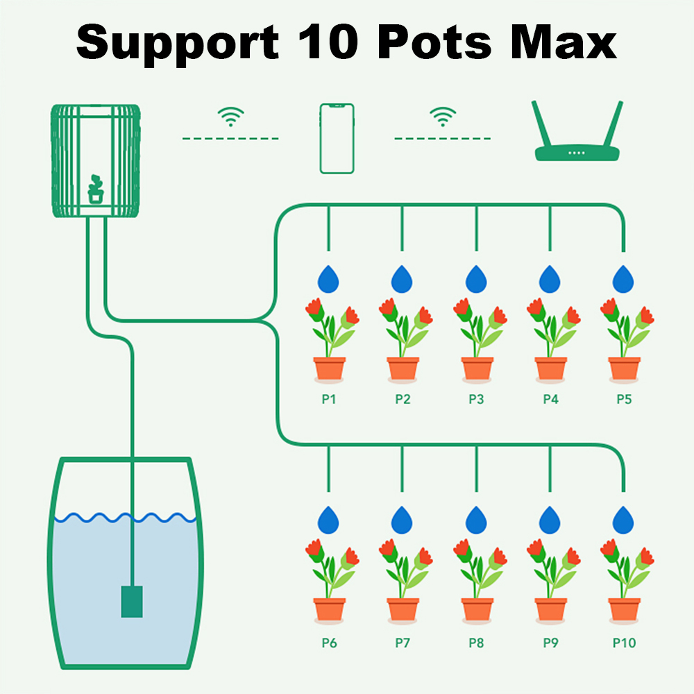 WLAN-Smart-Tropfbewässerungssy – Smart Garden Sprinkler Bewertung und Preis