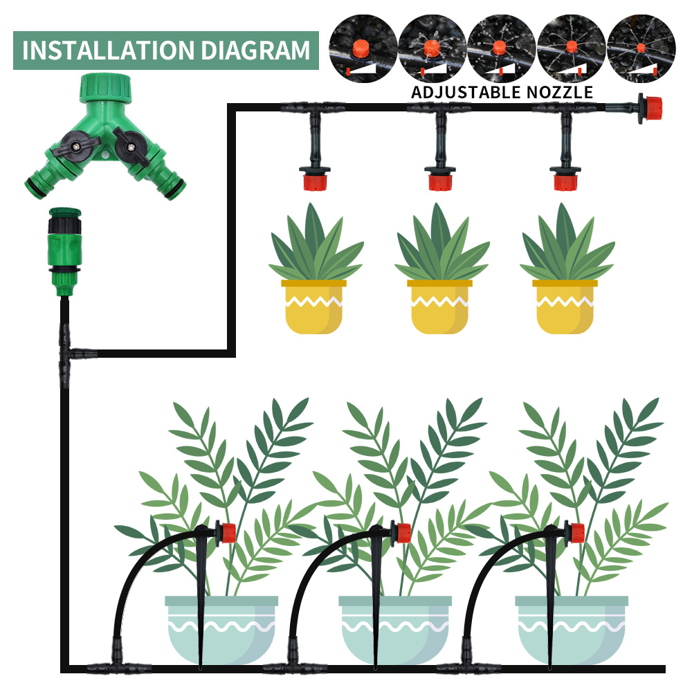 Gewächshaus 15m-30m DIY Tropf  – Smart Garden Herb Bewertung und Preis