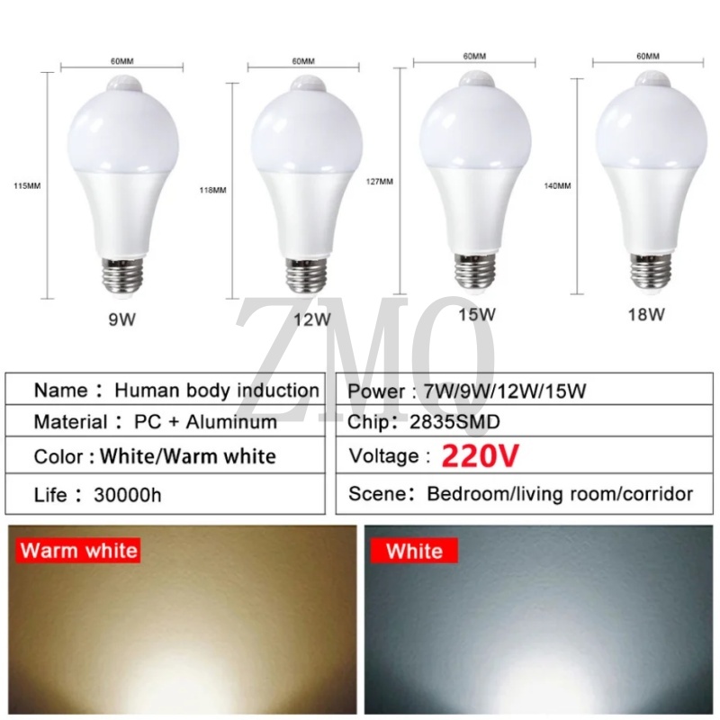 Motion Sensor LED Lichter 220V – Smart Garden Rooms Bewertung und Preis