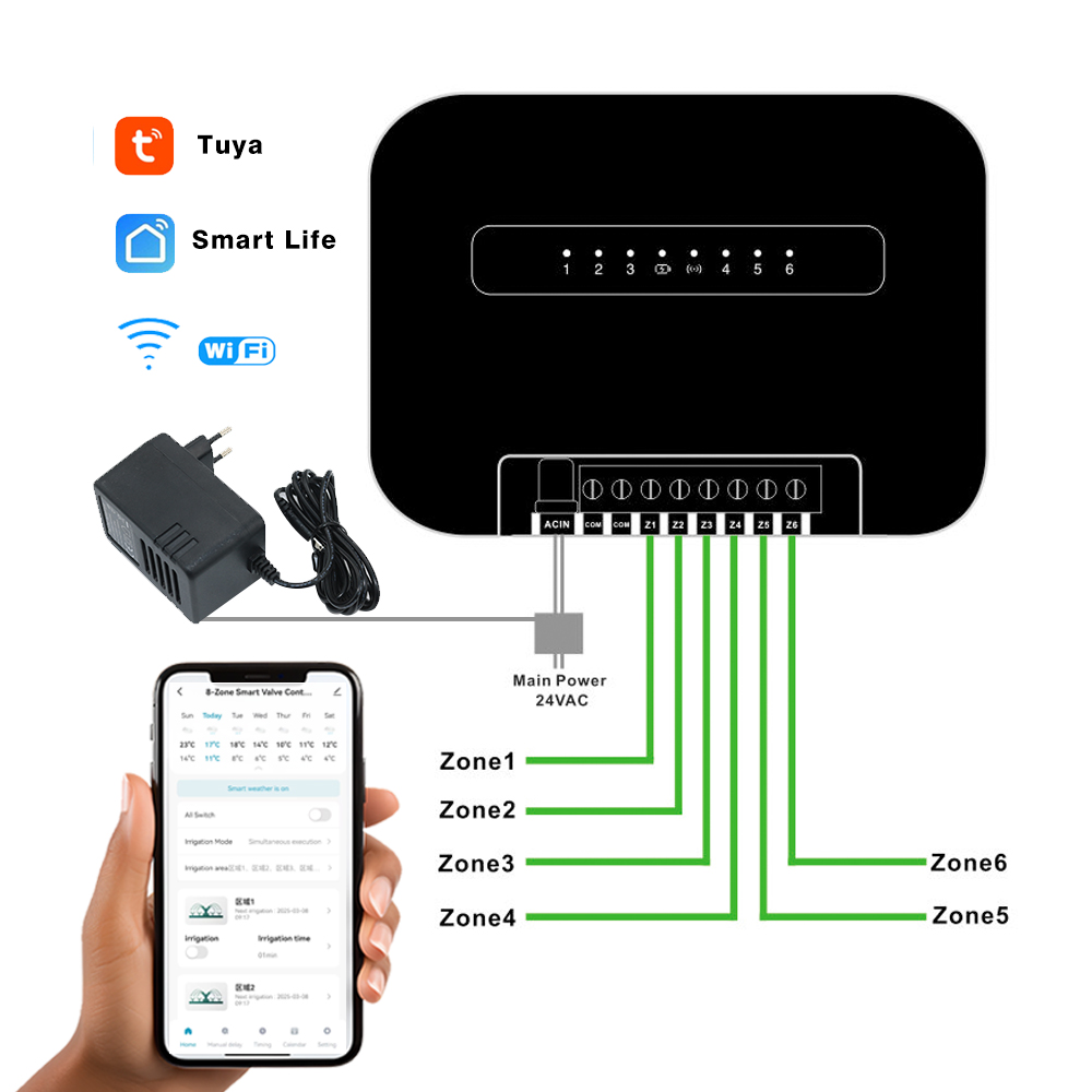 8 Zonen Wifi Tuya Smart Garten – Smart Garden Sprinkler Bewertung und Preis