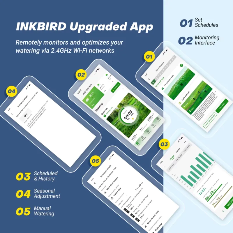 Inkbird 12-Kanal Smart Sprinkl – Wifi Irrigation Timer Bewertung und Preis